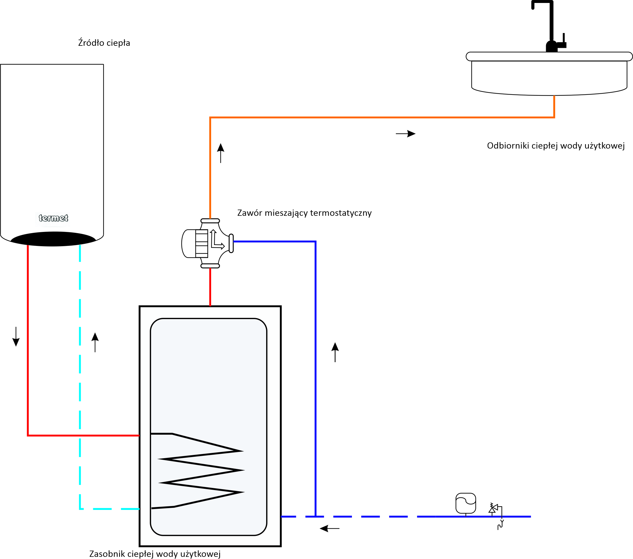 Zawór mieszający C.W.U. – schemat instalacji ciepłej wody użytkowej z zastosowaniem 3-drogowego zaworu termostatycznego (schemat ideowy)