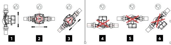 Pompa GPA III położenie