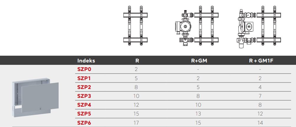 Dobór odpowiedniego rozmiaru szafki