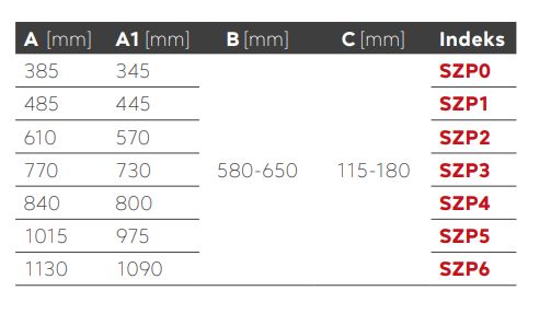 Dobór odpowiedniego rozmiaru szafki