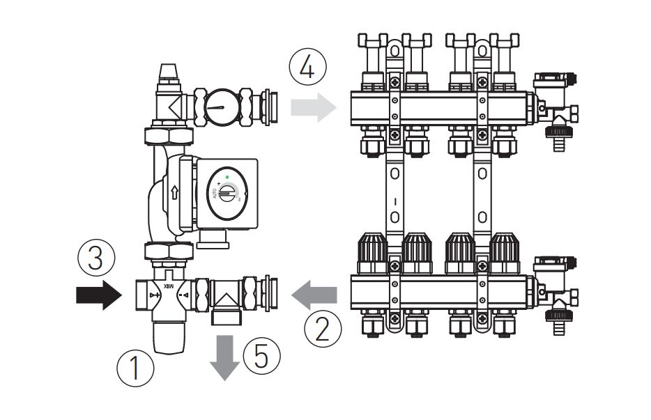 Montaż grupy pompowej