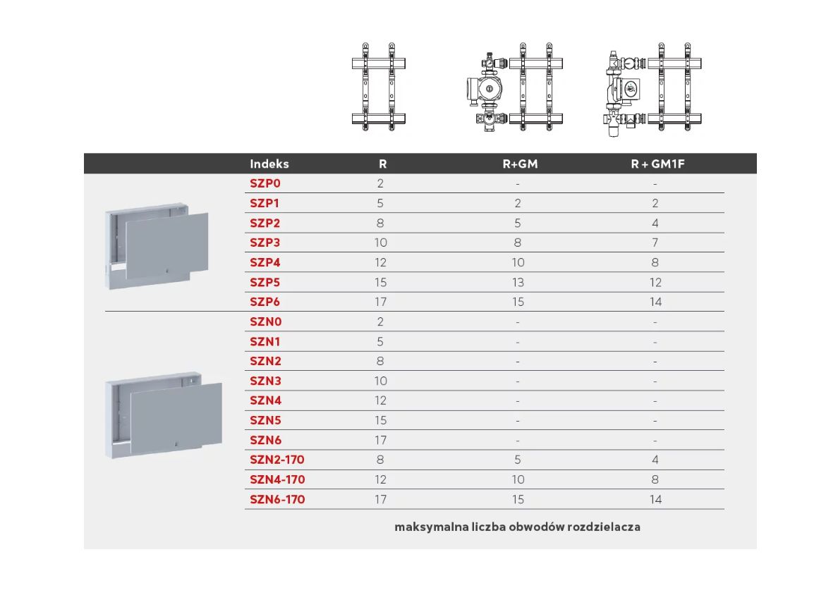 Szafki do rozdzielaczy wymiary