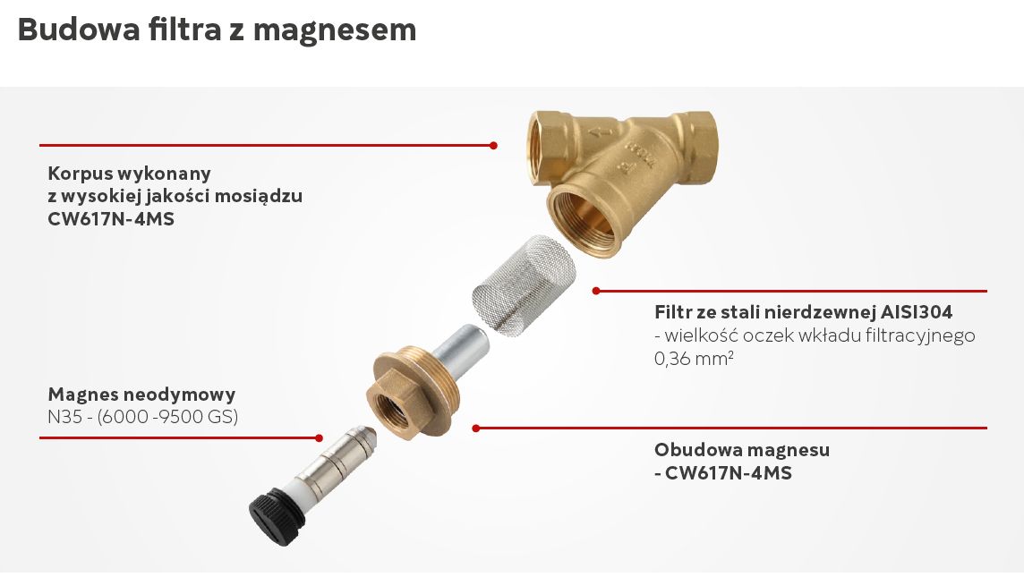 Budowa filtra z magnesem od Ferro